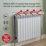 Radiator Insulation Foil Heat Back Reflector Sheet Energy Saving Panel Window